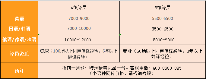 同聲傳譯價(jià)格