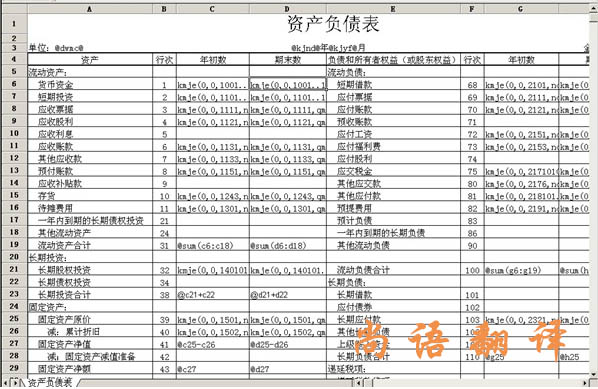 2020年財務報表翻譯怎樣確定翻譯公司的能力！