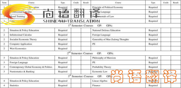 留學(xué)成績(jī)單怎么翻譯？怎么選涉外翻譯機(jī)構(gòu)？